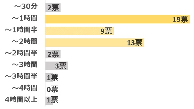 グラフ