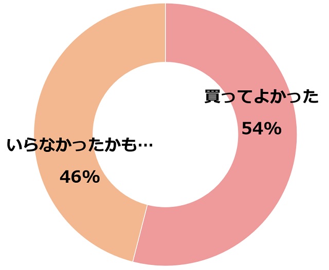 グラフ