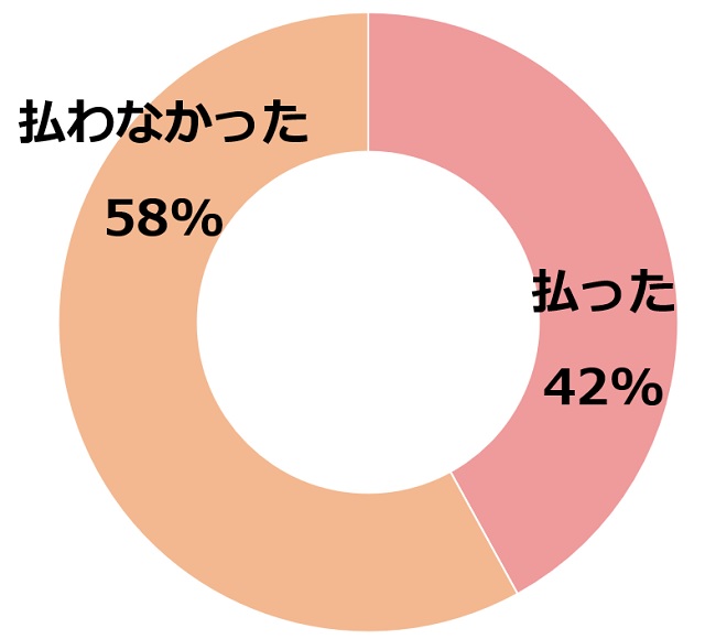 グラフ