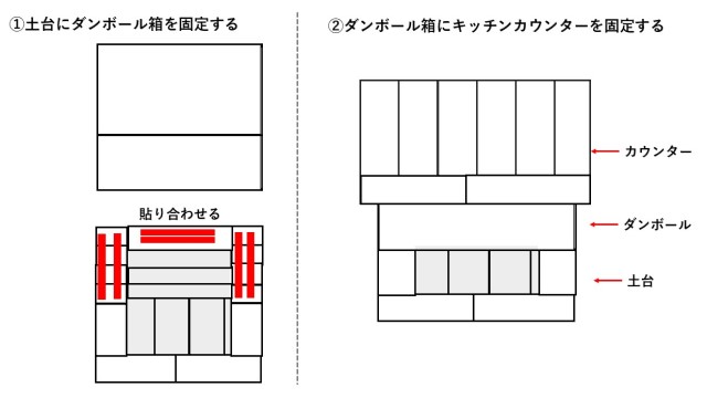 牛乳パックキッチンの作り方