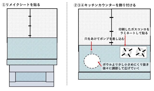 牛乳パックキッチンの作り方