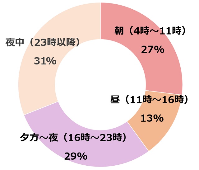 グラフ