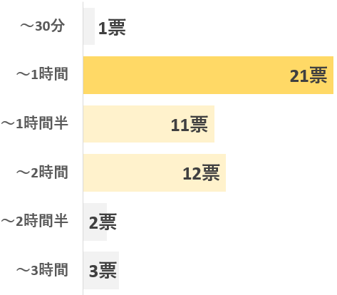 グラフ