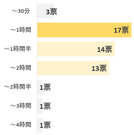 グラフ