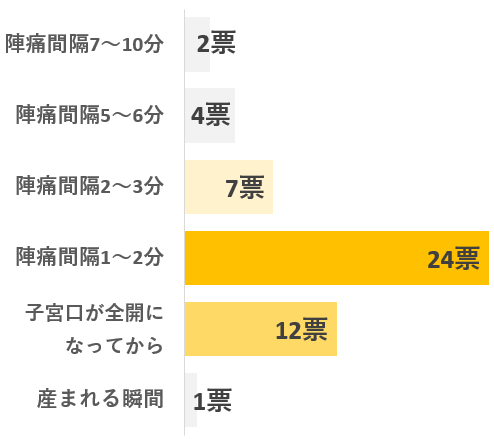 棒グラフ