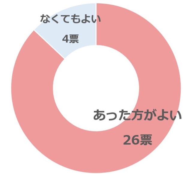 二人目の赤ちゃんを日中に寝かせる場所は布団以外にもあった方がいい？