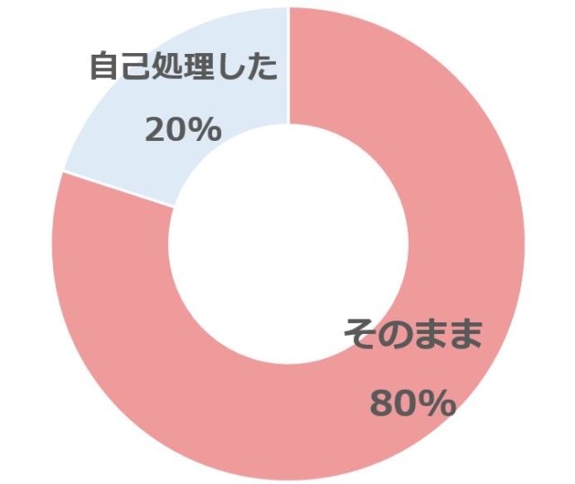 経腟エコーのときのアンダーヘアの処理