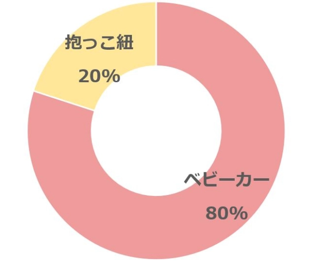 抱っこ ショップ 紐 ベビーカー 夏