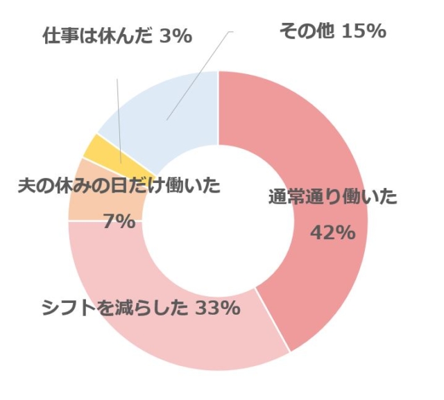 円グラフ