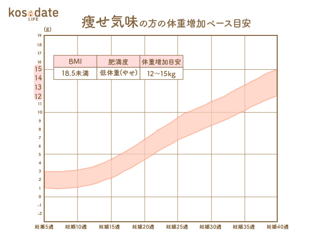 グラフ　　やせ