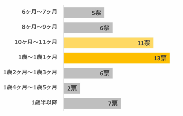 棒グラフ