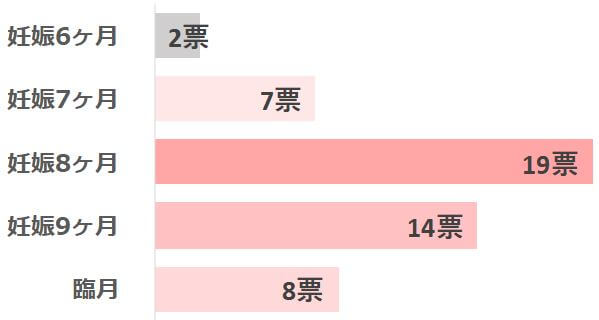 グラフ1