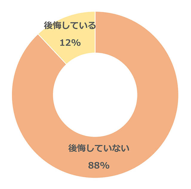 円グラフ