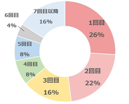 グラフ1