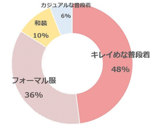 グラフ1