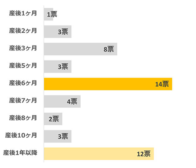 棒グラフ