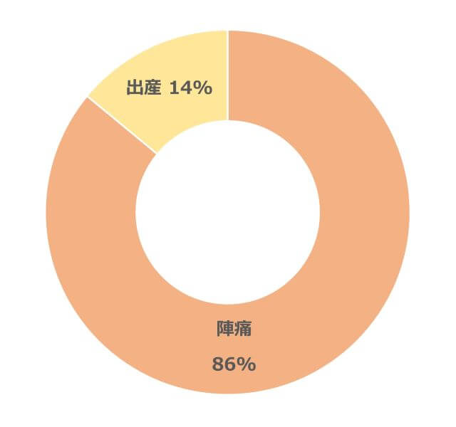 円グラフ