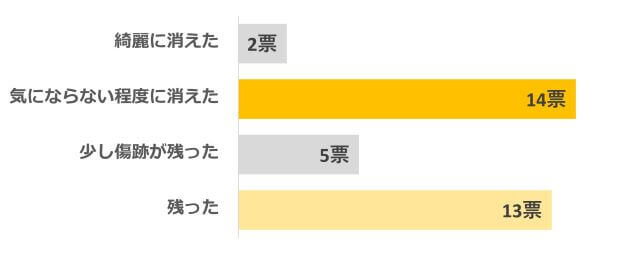 棒グラフ