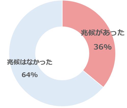 円グラフ