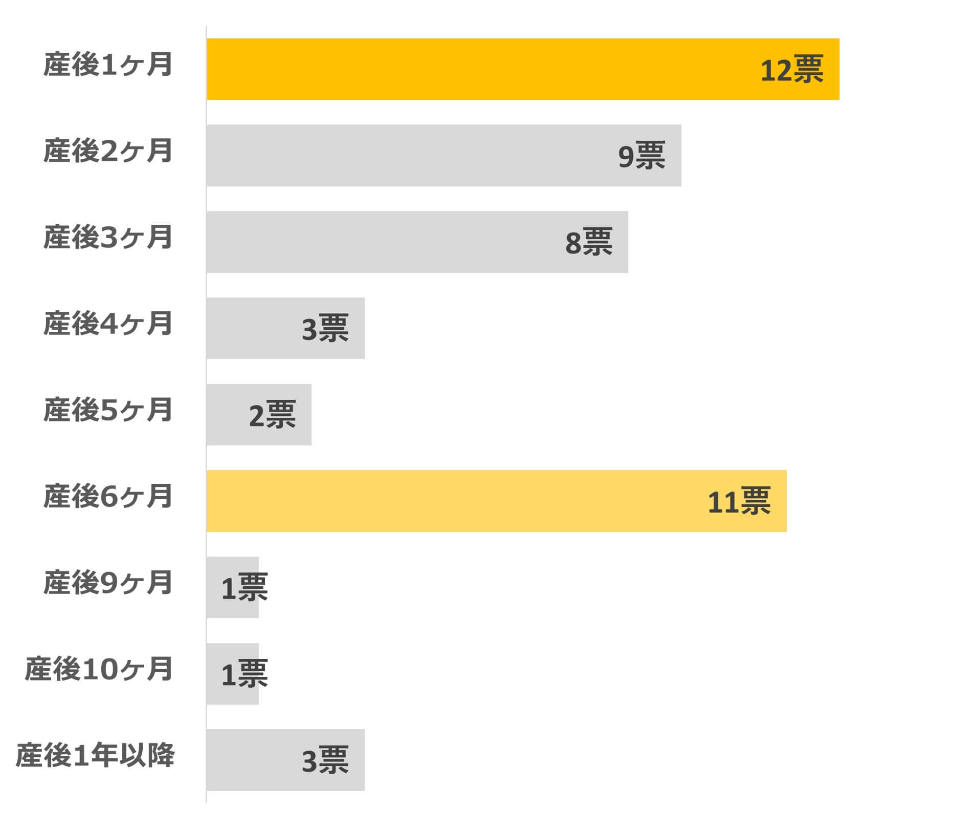 棒グラフ