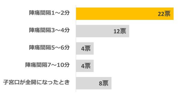 棒グラフ