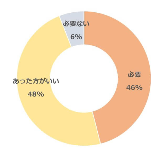 円グラフ