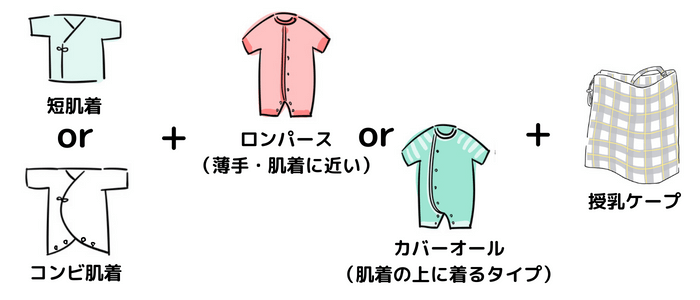 生後1ヶ月 肌着 ロンパース ストア