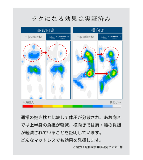 子どもの寝相対策や寝かしつけに「ハグモッチmini」