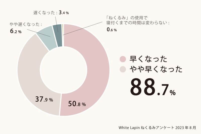 新生児の頃からネントレ！「ねくるみ」で寝かしつけをラクに