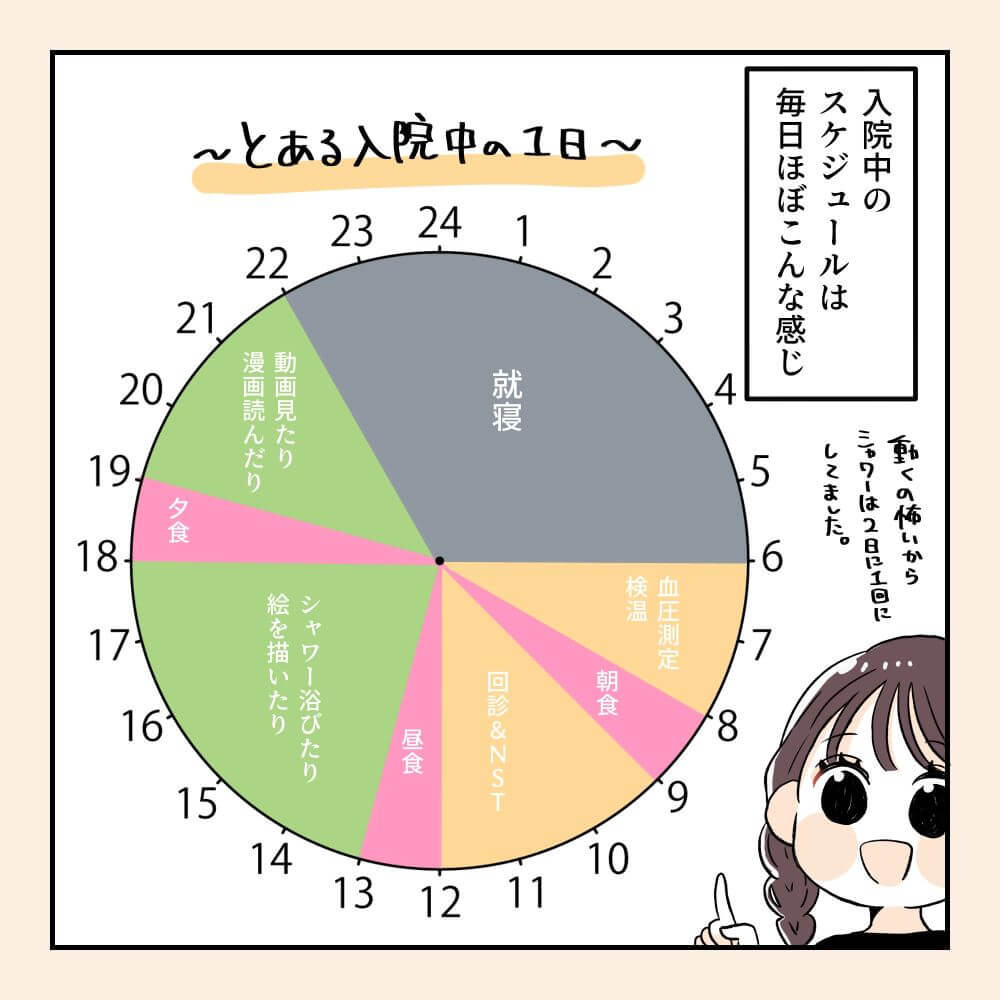 おなかさんの漫画・妊娠後期に2回入院した話08-02